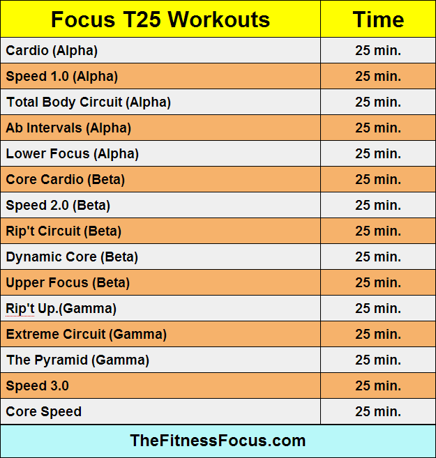 focus t25 workout youtube