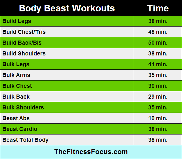 Ultimate Guide To Beachbody Workout Run Times