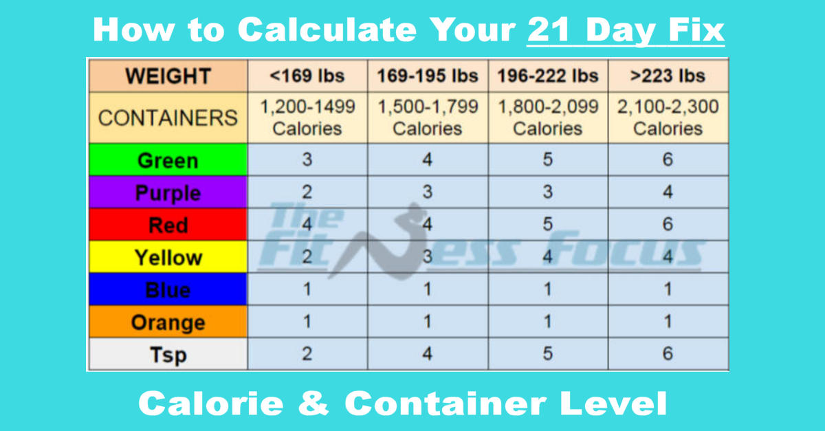 1200 Calorie Diet 21 Day Fix