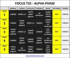 T25 Alpha Chart