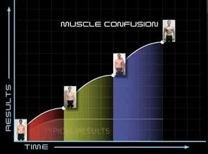 The P90X “Muscle Confusion” Training Principle Explained
