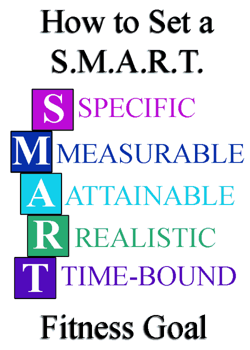 SMART Fitness Goals To Help Get Healthier