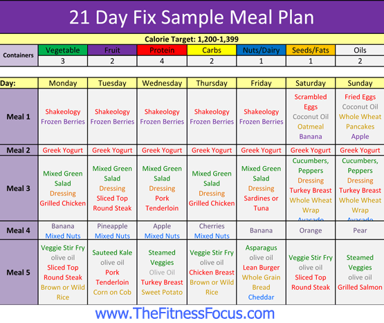 21 Day Fix Container Sizes & Portion Control Plan