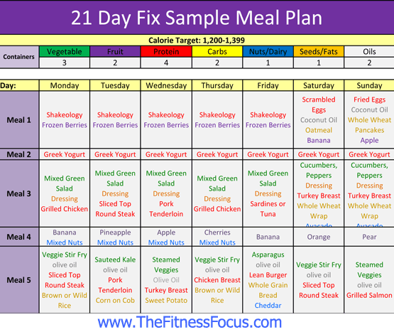 Ihr 21 Day Fix Mahlzeitenplan Beh ltergr en Und Einkaufsliste CDhistory