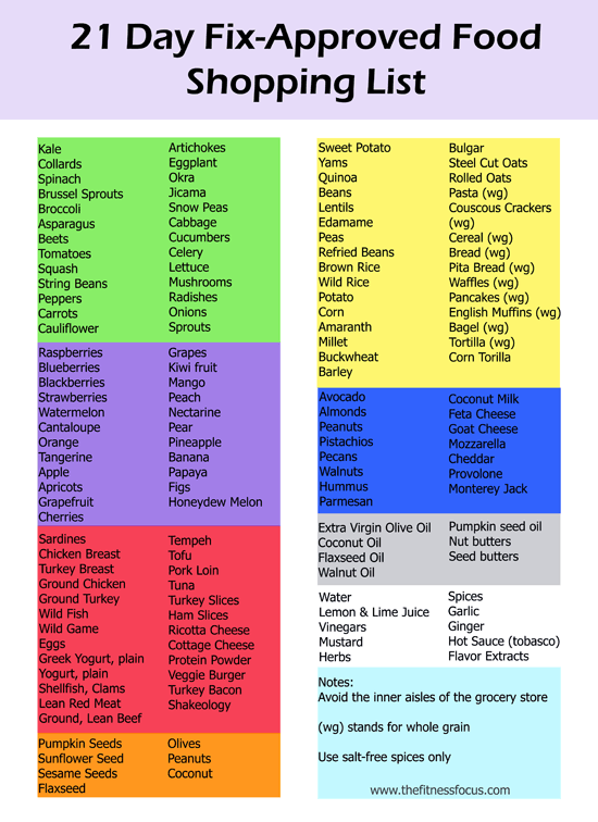 Approved 21 Day Fix Food List for 2023 + Printable