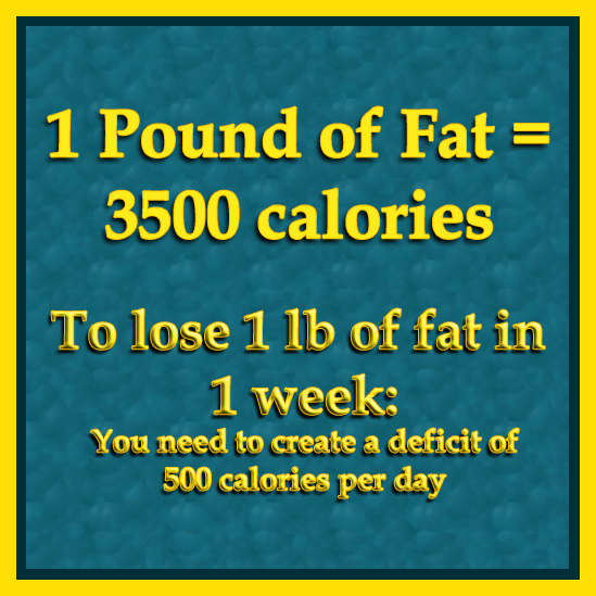 How to Achieve 1 Pound of Weight Loss