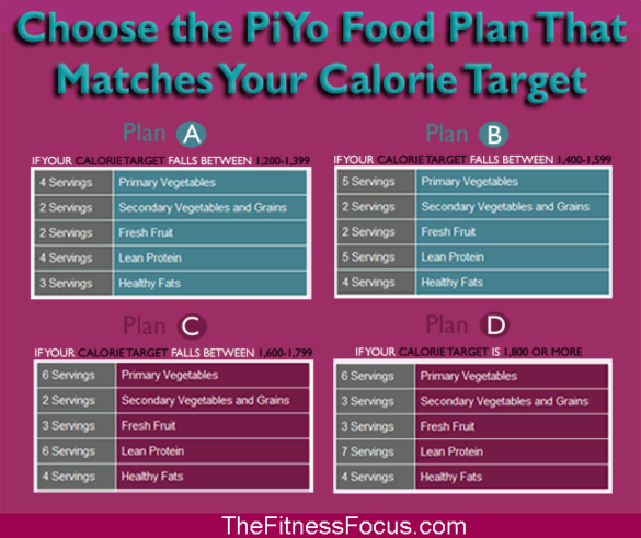 Getting Started with the PiYo Diet - The Fitness Focus