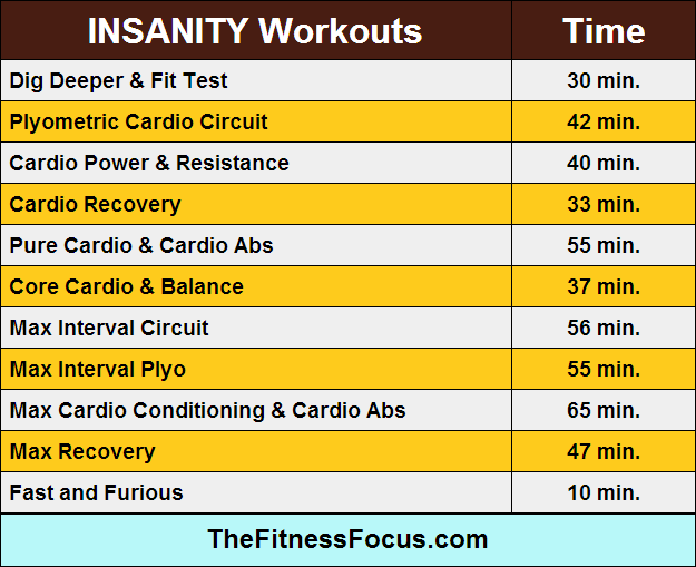 how long is insanity workout