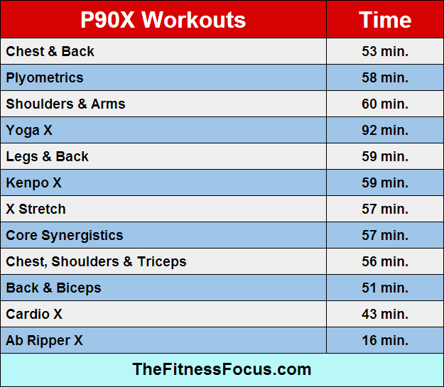 full p90x workout