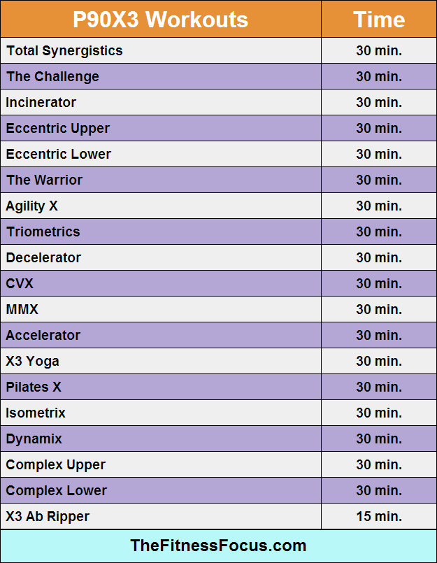 p90x workout lengths