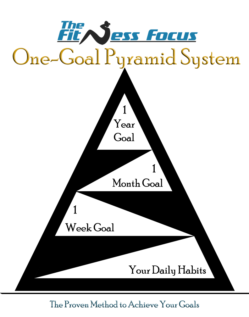 Pyramid Goal Setting to Reach Your Fitness Goals