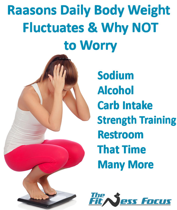 https://thefitnessfocus.com/wp-content/uploads/2015/07/List-of-Reasons-Why-Daily-Body-Weight-Fluctuates.jpg