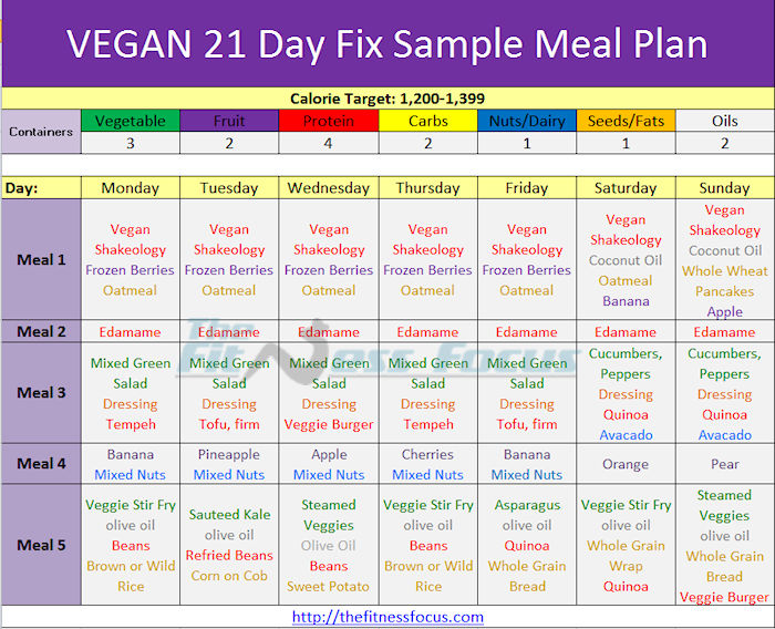 Vegan 21 Day Fix Sample Diet Plan