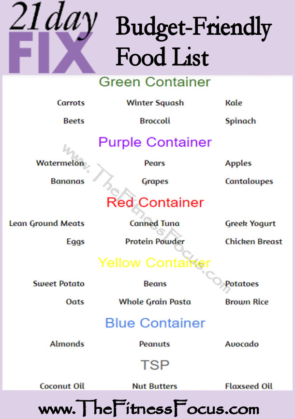 21 Day Fix Budget-Friendly Food List Savings by Container - The