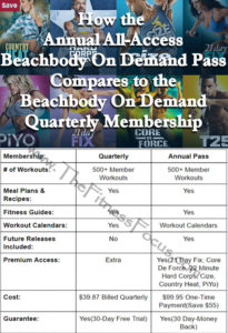 What is the Beachbody On Demand All-Access Annual Pass? - The Fitness Focus