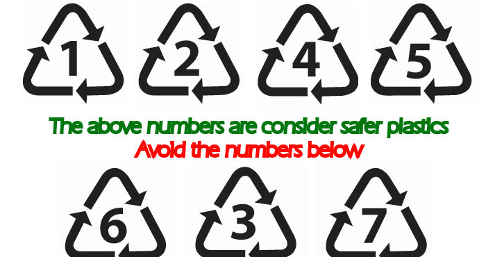 Plastic container safety storage numbers. 