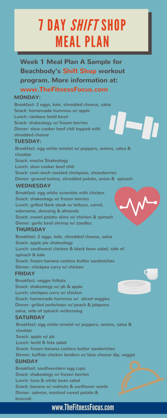 Don't Ignore the Shift Shop Meal Plan(samples included) for Best ...