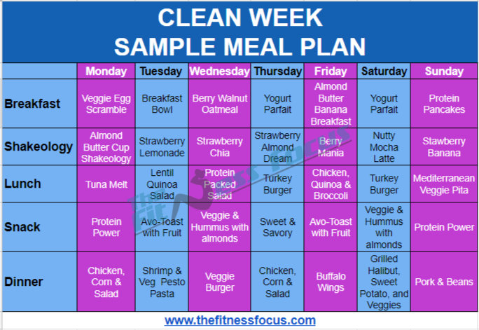 Sample Meal Plan for Clean Week for less than 185 lbs.