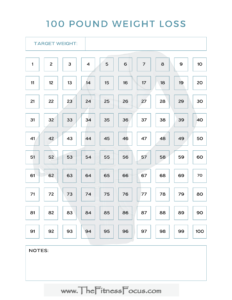 5 FREE Printable Weight Loss Trackers to Motivate you to Reach Your Goals